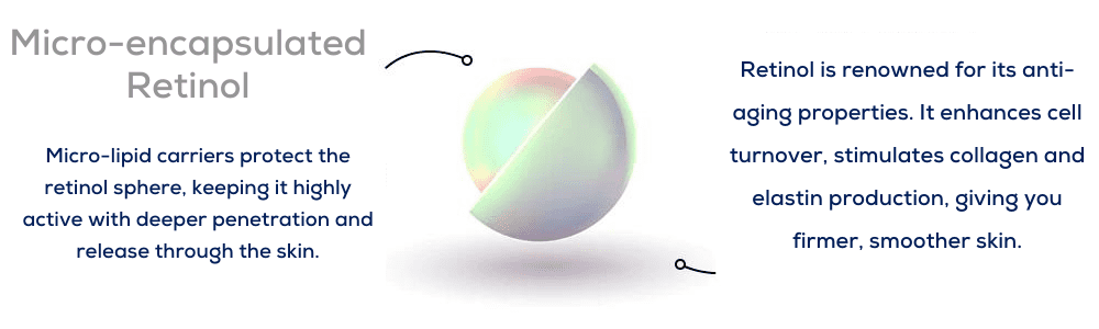 Encapsulated retinol